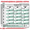 ПАК.Лікувальний корм Royal Canin Diabetic Feline Pouches 12шт по 85 г - 6
