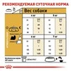 Сухой корм Royal Canin SHIH TZU ADULT для взрослых собак породы Ши-тцу 1.5 кг - 4