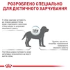 Корм для щенков Royal Canin Hypoallergenic Puppy Сухой гипоаллергенный корм для щенков с пищевой аллергией 1,5 кг - 4