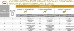 Лечебный сухой корм для собак малых пород Royal Canin Urinary S/O Small Dog при заболеваниях нижних мочевыводящих путей 1,5 кг - 3