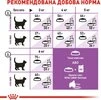Сухой корм Royal Canin Sterilised для стерилизованных кошек от 7 лет 1,5 кг - 3