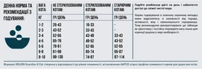 Сухий корм для котів усіх порід і вікових груп Orijen Cat Guardian 8 4.5 кг (o71893) - 6