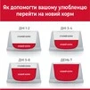 Сухой корм для зрелых малых и миниатюрных собак от 7 лет Hill&rsquo;s Science Plan Mature Adult 7+ Small&amp;amp;Mini с курицей 6 кг - 4
