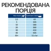 Сухий корм Hill's Prescription Diet Canine Z/D &ndash; для дорослих собак, схильних до харчових алергій 3 кг - 4