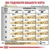 Сухий корм Royal Canin Urinary S / O Feline для дорослих котів з сечокам'яною хворобою 1.5 кг - 6