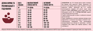 Сухий корм для собак малих порід Orijen Small Breed 1.8 кг (o71476) - 5