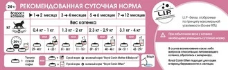 Сухий корм Royal Canin Kitten для кошенят від 4 до 12 місяців 2 кг (НФ-00000202) - 2