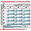 Сухой корм Royal Canin Hypoallergenic Small Dog &ndash; для собак мелких пород при аллергиях, 1 кг - 4