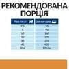 Сухий корм Hill's Prescription Diet k/d Kidney Care для собак 1.5 кг - 8