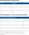 Сухий корм для котів Hill's PRESCRIPTION DIET Gastrointestinal Biome при розладах травлення з куркою 3 кг - 2