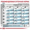 ПАК.Влажный корм Royal Canin Hypoallergenic &ndash; консервы для собак при нежелательной реакции на корм 6шт по 410г - 3