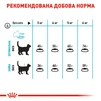 Сухой корм для кошек Royal Canin Urinary Care 400 г - 4
