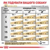 Сухий корм Royal Canin Urinary S/O 2 кг - 6