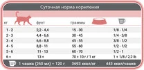 Сухий дієтичний корм 1st Choice Adult Derma для котів 1.8 кг - 2