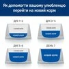 Сухий корм Hill's Prescription Diet i/d Low Fat Digestive Care для собак з куркою 12 кг - 9