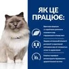 Сухий корм Hill's Prescription Diet r/d Weight Reduction для котів з куркою 1.5 кг для зниження ваги - 7