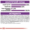 Сухий корм для котів Royal Canin Sensible 2 кг - 8