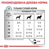 ПАК.Влажный корм Royal Canin Sensitivity Control Chicken для взрослых собак при нежелательной реакции на корм с курицей 6шт по 420 г - 4