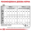 ПАК.Лікувальний корм Royal Canin Recovery 6 шт по  195 гр - 5