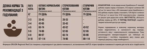 Сухой корм для котов Orijen Regional Red со вкусом мяса и рыбы 5.4 кг (o28254) - 6