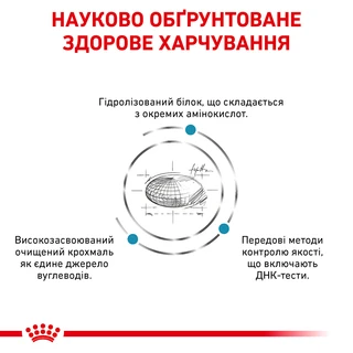 Сухой корм для собак Royal Canin Anallergenic Canine при пищевой аллергии или непереносимости 8 кг