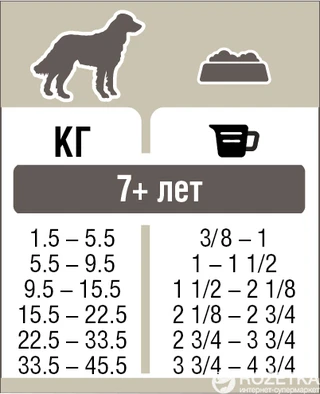 Сухой корм для пожилых собак Pronature Holistic Senior со вкусом океанической белой рыбы и дикого риса 2.72 кг