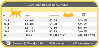 Сухий корм для літніх котів 1st Choice Senior Mature Less Aktiv з курячим смаком 5.44 кг