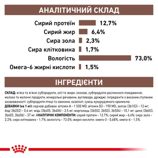 ПАК.Лечебный корм Royal Canin Recovery 6 шт по 195 гр