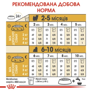 Сухой полнорационный корм для щенков Royal Canin Yorkshire Terrier Puppy породы йоркширский терьер возрасте от 2 до 10 месяцев 7.5 кг