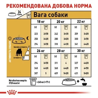 Корм Royal Canin Bulldog Adult сухий для дорослих собак породи бульдог 3 кг