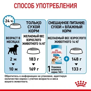 Сухой корм Royal Canin MEDIUM PUPPY для щенков Средних пород 4 кг
