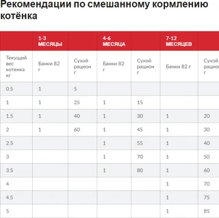 Сухий корм для кошенят Hill's Science Plan з тунцем 1.5 кг