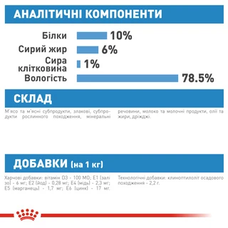 ПАК.Влажный корм для новорожденных собак Royal Canin Starter Mouse 6 шт по 195 г