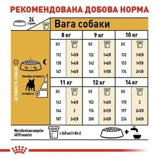 Сухой корм Royal Canin French Bulldog Adult для взрослых собак старше 12 месяцев 1.5 кг