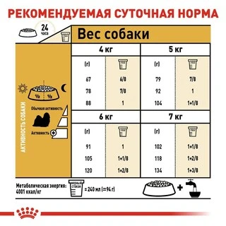 Сухой корм Royal Canin SHIH TZU ADULT для взрослых собак породы Ши-тцу 1.5 кг