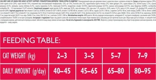 Сухий корм для котів, що живуть на вулиці Brit Care Cat GF Adult Activity Support з куркою та індичкою 2 кг