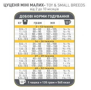 Сухой суперпремиум корм для щенков мини и малых пород 1st Choice Puppy Toy&amp;amp;Small Chicken курица 2. кг