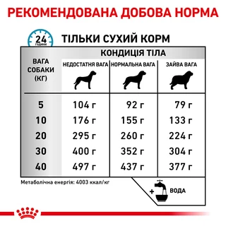 Сухой корм для собак Royal Canin Anallergenic Canine при пищевой аллергии или непереносимости 8 кг