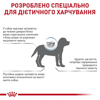Корм для щенков Royal Canin Hypoallergenic Puppy Сухой гипоаллергенный корм для щенков с пищевой аллергией 1,5 кг