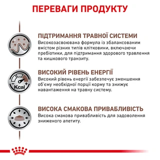 Сухой лечебный корм Royal Canin Gastro Intestinal Dog для собак при нарушениях пищеварения 15 кг