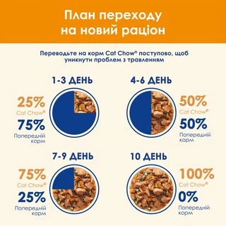 Упаковка вологого корму для дорослих котів Purina Cat Chow Adult з куркою та цукіні 85 г x 26 шт