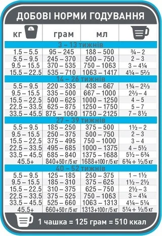 Сухой корм для щенков средних и крупных пород 1st Choice Puppy Medium&amp;Large Chicken со вкусом курицы 15 кг