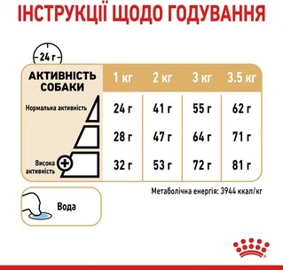 Сухий корм Royal Canin POMERANIAN ADULT для дорослих собак породи Померанський Шпіц (Паштет) 1.5 кг