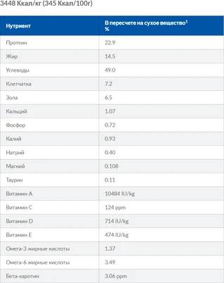 Сухий корм для собак Hill's PRESCRIPTION DIET Gastrointestinal Biome при розладах травлення з куркою 1.5 кг