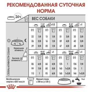 Сухой корм Royal Canin MINI DIGESTIVE CARE для взрослых собак Мелких пород с чувствительным пищеварением 3 кг