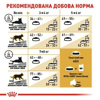 Сухой корм для котов британская короткошерстная Royal Canin British Shorthair Adult от 12 месяцев 2 кг
