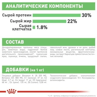 Сухой корм Royal Canin MINI DIGESTIVE CARE для взрослых собак Мелких пород с чувствительным пищеварением 3 кг