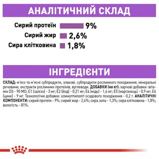 ПАК.Royal Canin Sterilised Консервування Корм Для Стерилізованих Котів 12шт по 85г