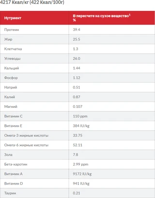 Сухий корм для кошенят Hill's Science Plan з тунцем 1.5 кг