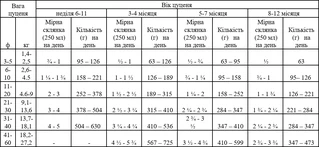 Сухой корм для щенков малых пород Oven-Baked Tradition из свежего мяса ягненка 2.27 кг